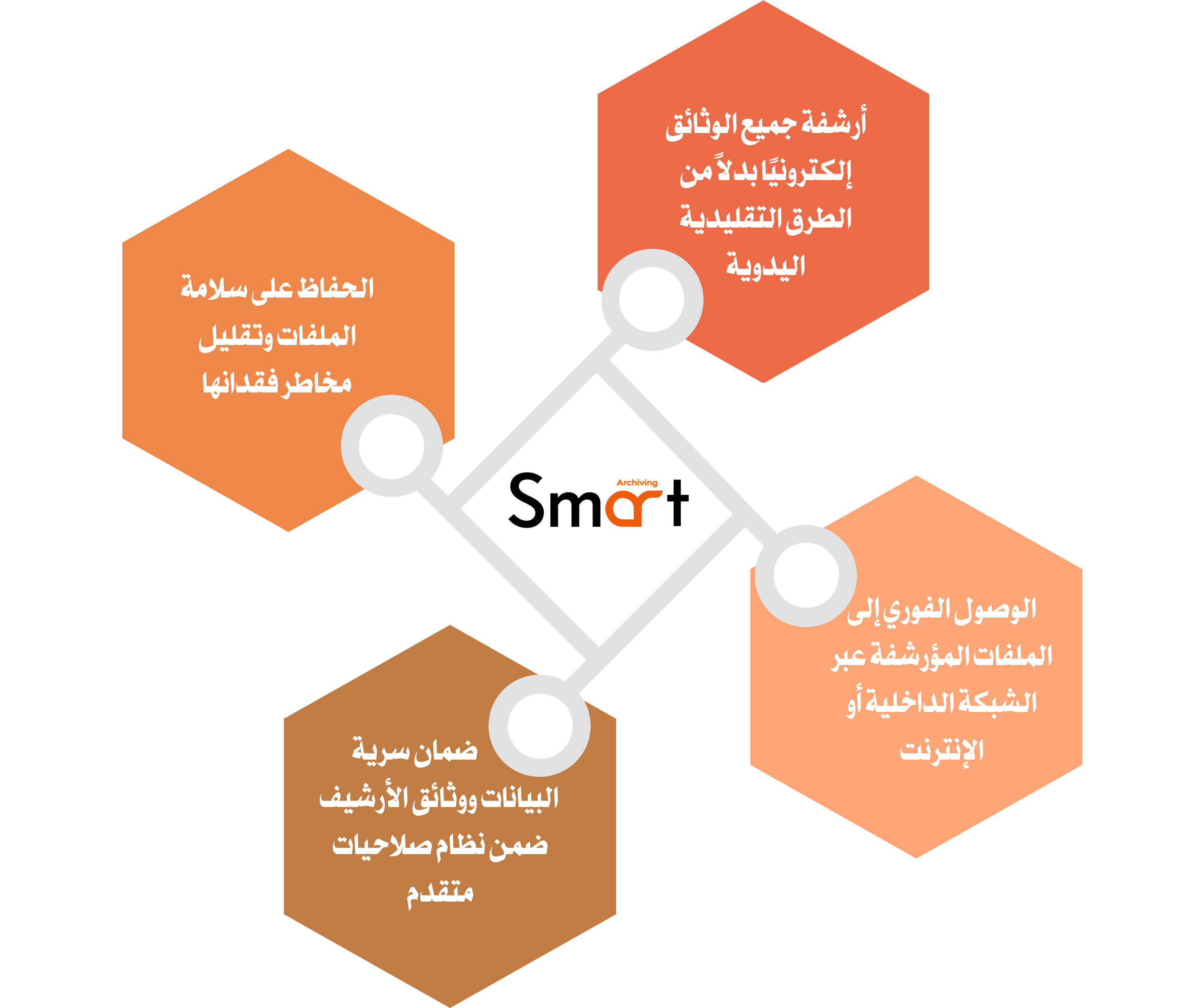 خصائص النظام